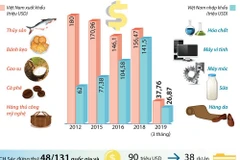 Quan hệ hữu nghị, hợp tác Việt Nam và Cộng hòa Séc.