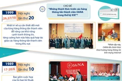 Các lần TTXVN đăng cai Hội nghị Ban Chấp hành OANA.