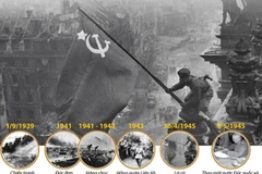 Chiến thắng phát xít - Thiên anh hùng ca chói lọi.