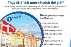 Thụy Sĩ đứng đầu danh sách đất nước tốt nhất thế giới.