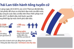 Toàn cảnh cuộc tổng tuyển cử ở Thái Lan