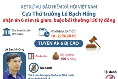 Cựu Thứ trưởng Lê Bạch Hồng nhận án 6 năm tù giam.