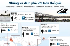 Nhìn lại những vụ đắm phà lớn trên thế giới.