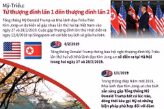 Từ hội nghị Mỹ-Triều lần 1 đến thượng đỉnh lần 2.