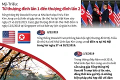 Từ hội nghị Mỹ-Triều lần 1 đến thượng đỉnh lần 2.