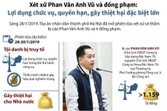 Xét xử sơ thẩm Vũ "nhôm" và các cựu tướng công an.