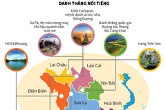 Những điểm đến thú vị trong hành trình du lịch Tây Bắc