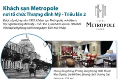 Khách sạn Metropole, nơi tổ chức Thượng đỉnh Mỹ-Triều lần hai.