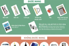 Vật dụng được phép mang vào phòng thi THPT quốc gia