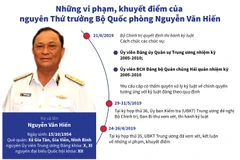 Vi phạm của nguyên Thứ trưởng Nguyễn Văn Hiến.