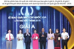 Những tác phẩm xuất sắc được vinh danh tại Giải Báo chí quốc gia.