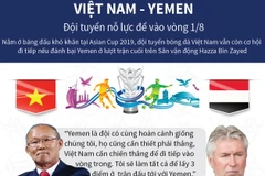 [Infographics] Đội tuyển Việt Nam sẽ thắng Yemen để vào vòng 1/8?