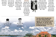 Tìm hiểu lịch sử Bến Nhà Rồng-Bảo tàng Hồ Chí Minh.