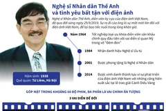 Nghệ sỹ Nhân dân Thế Anh và tình yêu bất tận với điện ảnh.