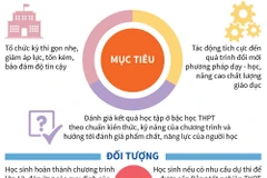 Đề xuất phương án thi, tuyển sinh sau năm 2020.