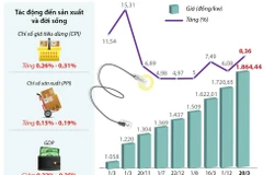 Giá bán lẻ điện bình quân tăng 8,36% từ 20/3.
