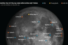Cuộc đua thám hiểm Mặt Trăng của các cường quốc.
