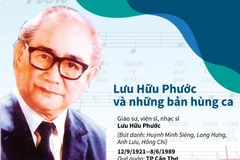 Nhạc sỹ Lưu Hữu Phước và những bản hùng ca.