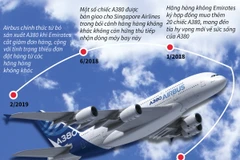 Hành trình dẫn đến kết thúc buồn của Airbus A380