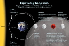 Hiện tượng trăng xanh trong ngày rằm tháng Tư.