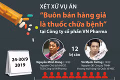 Xét xử vụ án bán thuốc chữa ung thư giả tại VN Pharma