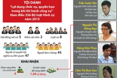 Xét xử vụ án gian lận điểm thi tại Sơn La vào ngày 16/9.