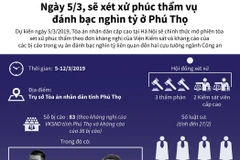 Xét xử phúc thẩm vụ đánh bạc nghìn tỷ ở Phú Thọ vào 5/3.