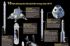 [Infographics] 10 đợt phóng tên lửa dự kiến tiến hành trong năm 2019