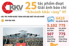 25 tác phẩm đoạt Giải ảnh báo chí Khoảnh khắc vàng 05.