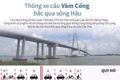 Chính thức thông xe cầu Vàm Cống bắc qua sông Hậu.