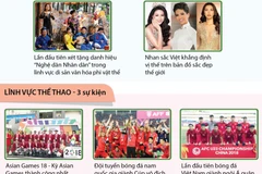 10 sự kiện văn hóa, thể thao và du lịch tiêu biểu 2018.