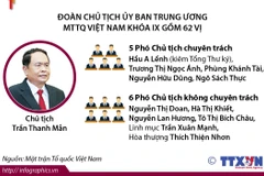 Đại hội toàn quốc Mặt trận Tổ quốc Việt Nam lần thứ IX.