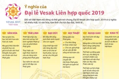 Ý nghĩa của Đại lễ Vesak Liên hợp quốc 2019