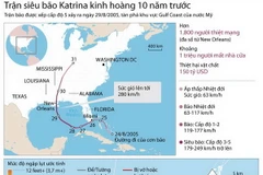 [Infographics] Nhìn lại trận bão Katrina kinh hoàng 10 năm trước