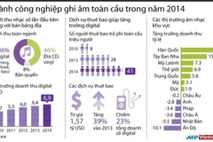 [Infographics] Ngành công nghiệp ghi âm toàn cầu trong năm 2014