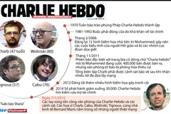 [Infographics] Quá trình phát triển của tạp chí Charlie Hebdob