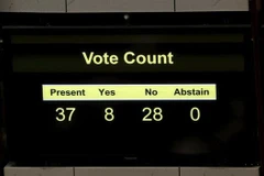 Kết quả của cuộc bỏ phiếu. (Nguồn: BBC)