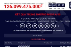 (Nguồn: Vietlott.vn)