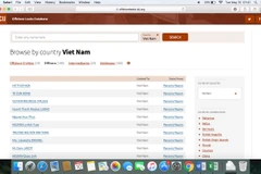 Công ty Việt trong "Hồ sơ Panama" chủ yếu đặt tại Quần đảo British Virgin thuộc Anh. (Ảnh: offshoreleaks.icij.org)