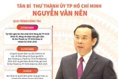 Tiểu sử hoạt động tân Bí thư Thành ủy TP.HCM Nguyễn Văn Nên