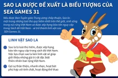 Đề xuất sao la là linh vật biểu tượng của SEA Games 31