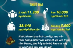 Lũ lụt tại Libya: Hơn 11.000 người chết, quốc tế chung tay cứu trợ