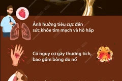 Thuốc lá điện tử và ảnh hưởng tiêu cực đến sức khỏe con người