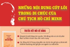 Những nội dung cốt lõi trong Di chúc của Chủ tịch Hồ Chí Minh