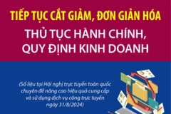 Tiếp tục cắt giảm, đơn giản hóa thủ tục hành chính, quy định kinh doanh