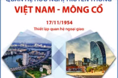 Quan hệ hữu nghị truyền thống Việt Nam-Mông Cổ