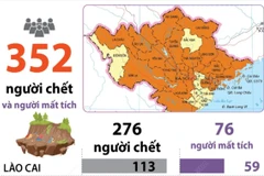 Cập nhật thiệt hại do bão số 3 và mưa lũ tính đến 17h ngày 14/9/2024