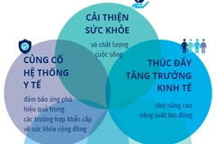 Đầu tư cho điều dưỡng mang lại những lợi ích to lớn