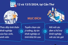 Ngày hội Khởi nghiệp Quốc gia của học sinh, sinh viên năm 2024