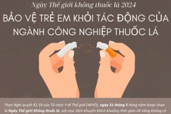 Bảo vệ trẻ em khỏi sự can thiệp của ngành công nghiệp thuốc lá